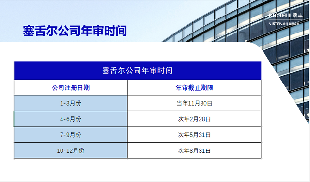 如何合规运营维护